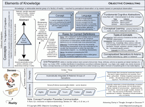 Elements of Knowledge